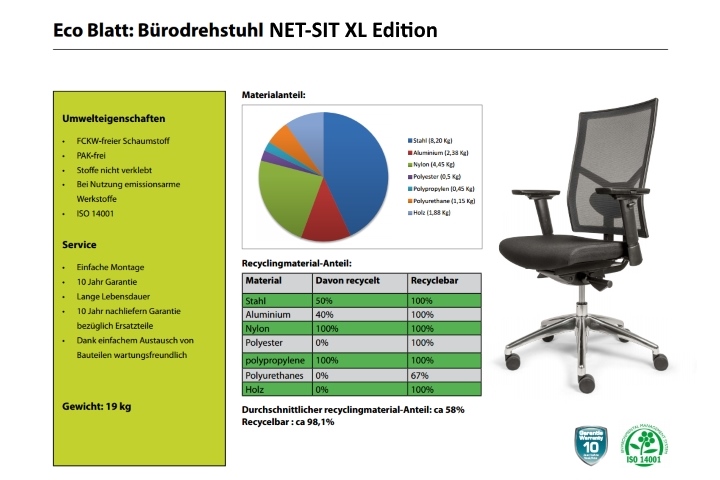 Umwelt-Ecoblatt des Bürodrehstuhls NET-SIT XL Edition