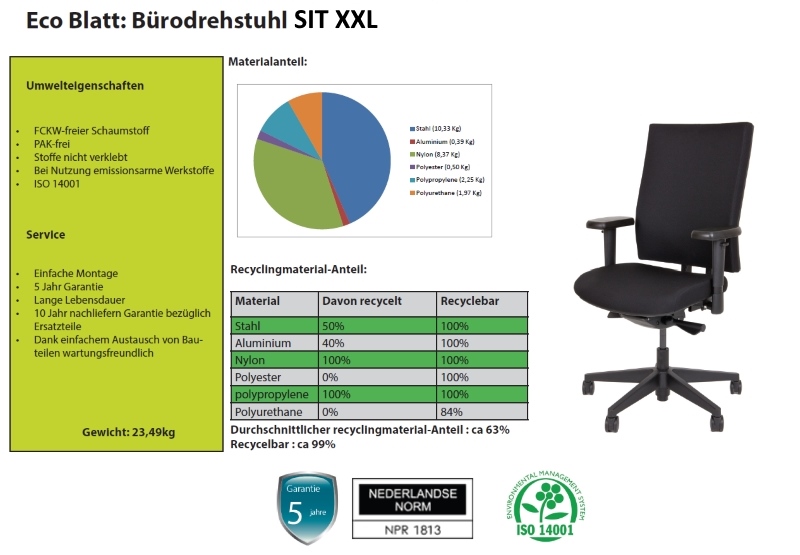 Umwelt-Ecoblatt des Bürodrehstuhls SIT XXL bis 150 kg